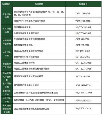 2019年全國固體廢物污染治理現(xiàn)狀與展望——解讀《全國大、中城市固體廢物污染環(huán)境防治年報》