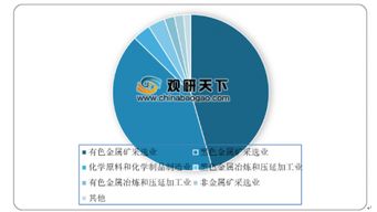 2019年我國大中城市固體廢物污染環境防治情況分析