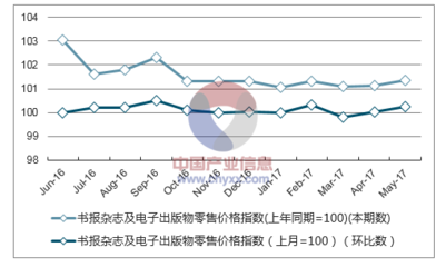 2017年1-5月山東書報雜志及電子出版物價格指數(shù)分析