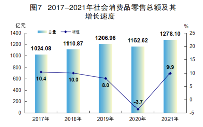 2021年廣東省江門市國民經濟和社會發(fā)展統計公報——電子出版物零售發(fā)展分析