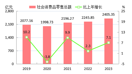 2023年南陽市報刊零售業(yè)發(fā)展統(tǒng)計公報