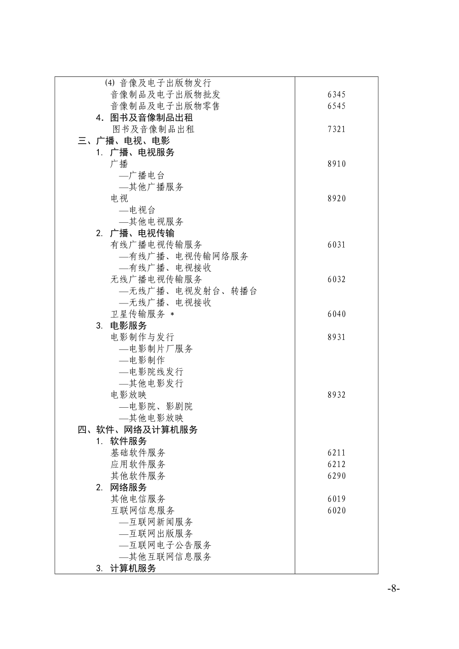 北京市文化創(chuàng)意產(chǎn)業(yè)分類標準下的電子出版物零售