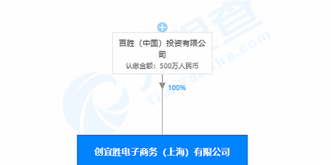 百勝中國跨界布局 成立電子商務公司，經(jīng)營范圍拓展至出版物批發(fā)零售