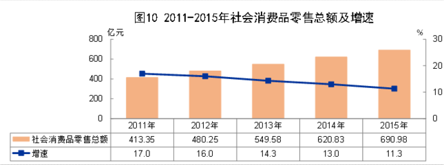 2015年青海省國民經(jīng)濟和社會發(fā)展統(tǒng)計公報解讀