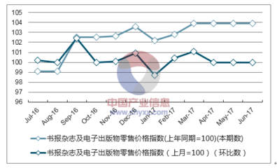 2017年上半年青海省報刊零售價格指數(shù)分析