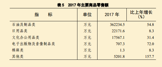 2017年田家庵區(qū)國民經(jīng)濟和社會發(fā)展統(tǒng)計公報