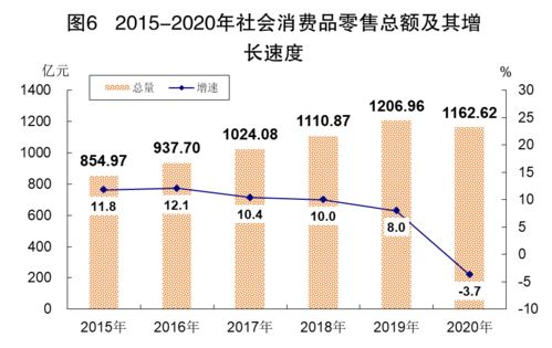 2020年江門市電子出版物零售行業(yè)發(fā)展分析與展望