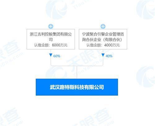 浙江吉利深化科技布局 成立新公司聚焦芯片設(shè)計與人工智能軟件開發(fā)