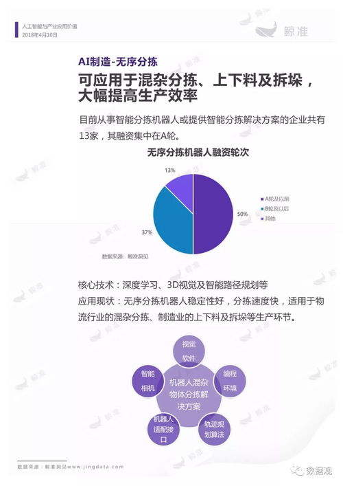 人工智能行業(yè)應(yīng)用價值報告 軟件驅(qū)動，價值崛起
